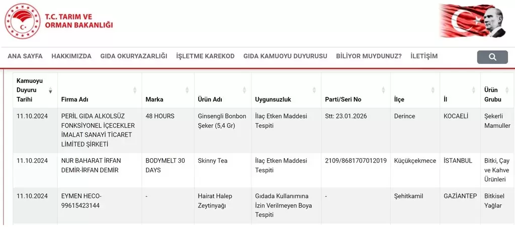 Salça Ve Baharata Da Hile Karıştı! 'Kurşun, Alüminyum, Cıva' Tehlikesi Korkuttu (1)