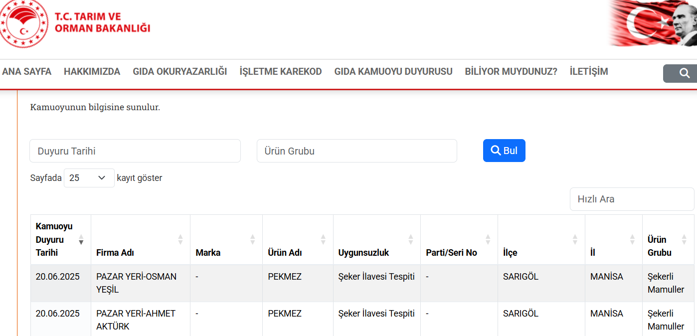 Pekmezde Şeker Tespiti Manisa’dan Iki Firma Tağşiş Listesinde