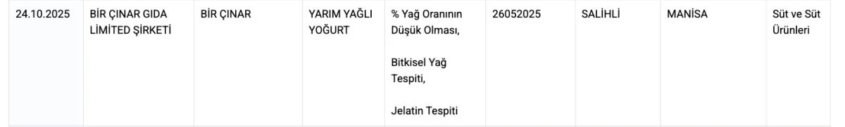 Manisa'da yoğurt skandalı: Bitkisel yağ ve jelatin tespit edildi!
