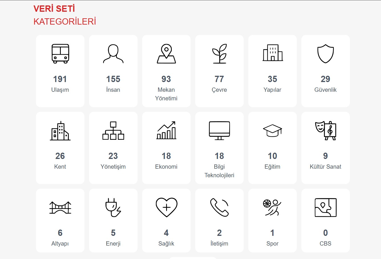 Manisa’da teknolojik devrim: Açık Veri Portalı hizmete girdi