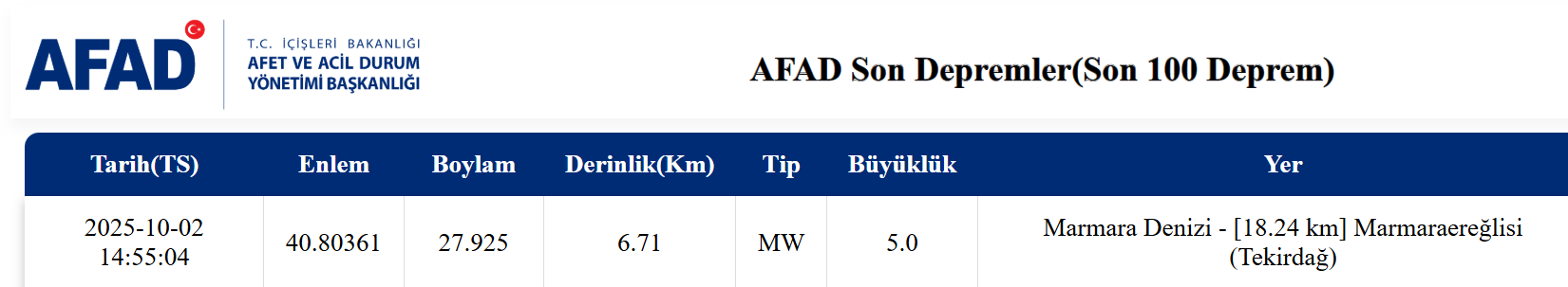 Manisa'da yeni bir deprem dalgası!