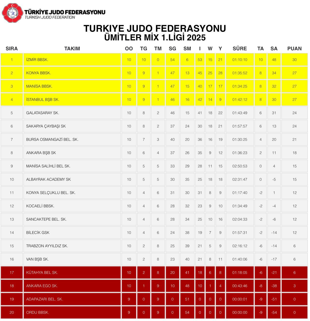 Manisa Bbsk Fırtına Gibi Esti Judo Takımından Ümitler Ligine Efsane Başlangıç (1)