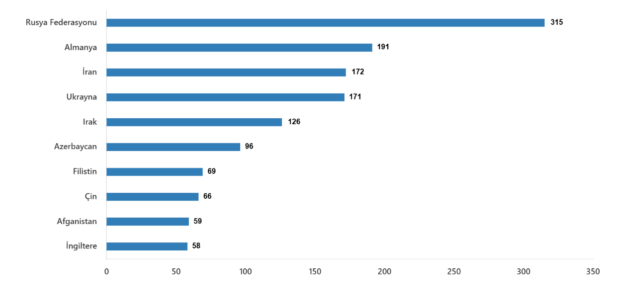 Manisa’da Ekim ayında kaç konut satıldı: TÜİK verileri açıkladı