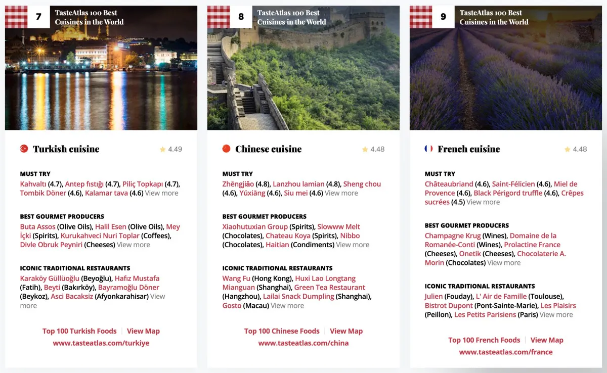 Dünyanın en iyi 100 mutfağı açıklandı: Türkiye ilk 10’a girdi!