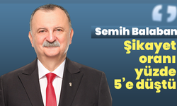 Başkan Balaban: “Sokak hayvanlarıyla ilgili şikayet oranı yüzde 5’e düştü”