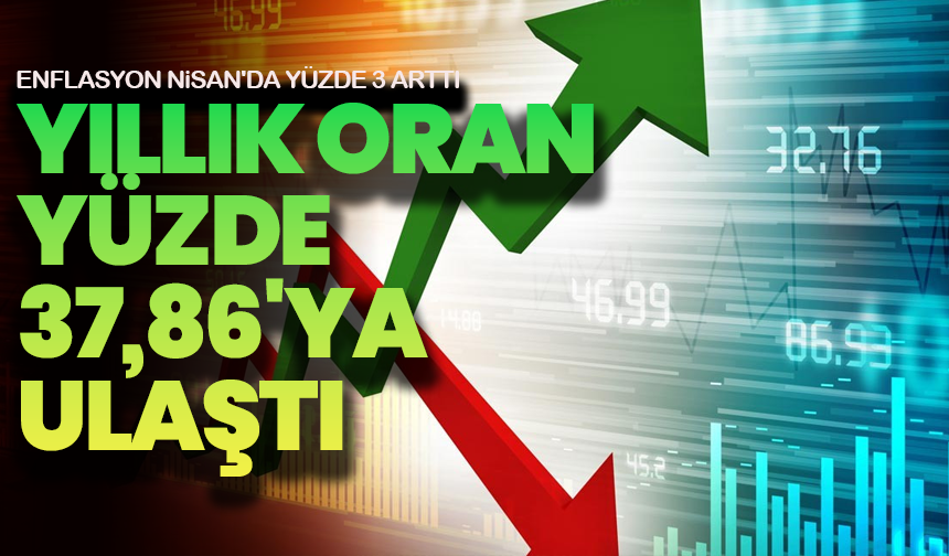 TÜİK Nisan Ayı Enflasyon Rakamlarını Açıkladı: Aylık Yüzde 3, Yıllık Yüzde 37,86